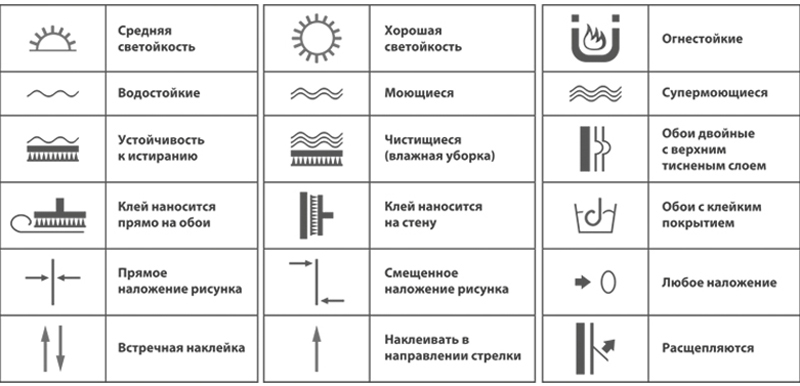 Прямое наложение рисунка на обоях